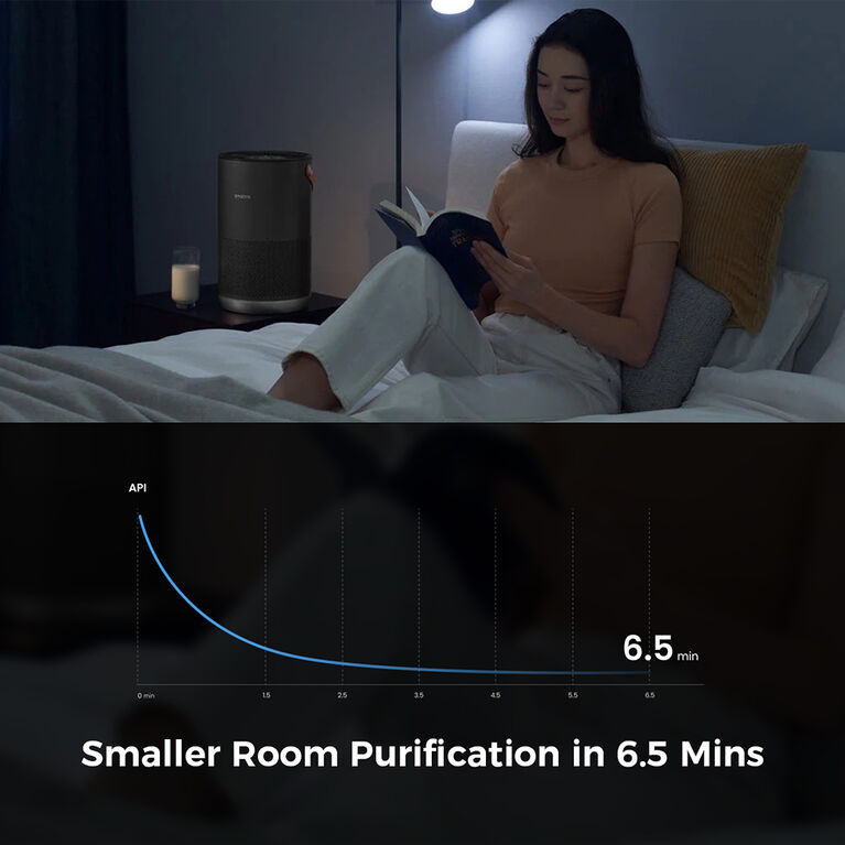 Smartmi Air Purifier P1 with H13 HEPA Filter For Spaces Up To 960 Sqft, Removes 99.97% Of Smoke, Dust, Mold, Pollen, Allergen For Baby, Pet, Allergies.