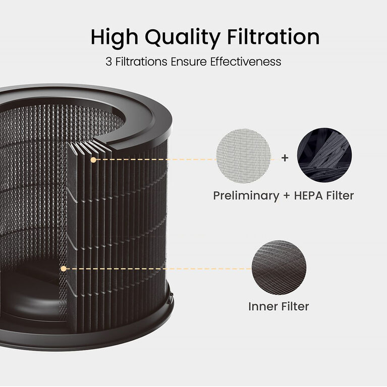 Smartmi Air Purifier P1, 3-Stage Filter with Allergy Control