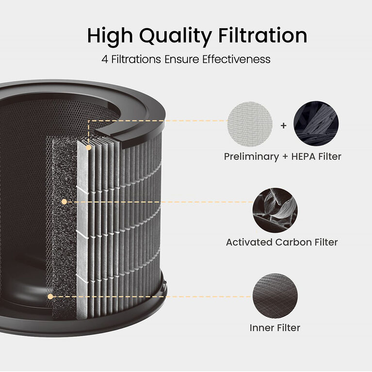 Smartmi Air Purifier Filter P1 Filter - H13 True HEPA Filter