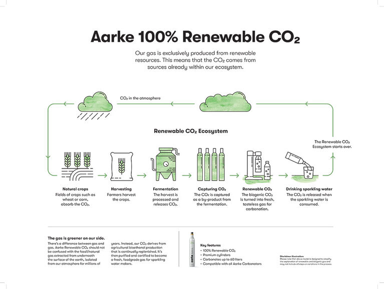 Aarke Co2 Start Cylinder In Giftbox